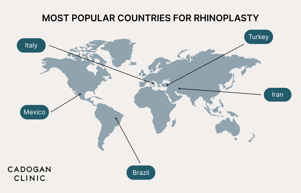 A world map showing the most popular locations for Rhinoplasty, Turkey, Brazil, Italy, Iran and Mexico